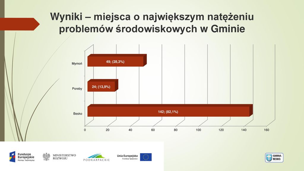 Lokalny Program Rewitalizacji Gminy Besko Na Lata Ppt Pobierz